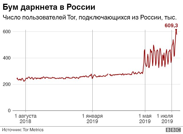 Как пополнить кошелек кракена