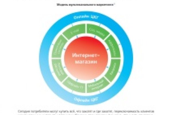 Кракен онион сайт io